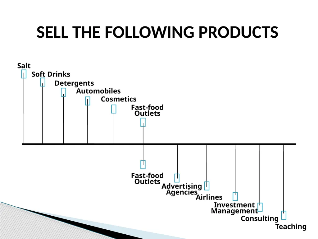SERVICES MARKETING INTRODUCTION Salt Soft Drinks - slide 2 of 50