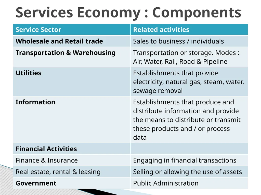 SERVICES MARKETING INTRODUCTION Salt Soft Drinks - slide 21 of 50