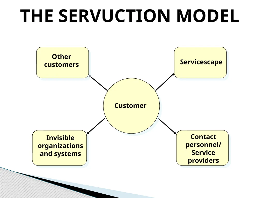 SERVICES MARKETING INTRODUCTION Salt Soft Drinks - slide 39 of 50
