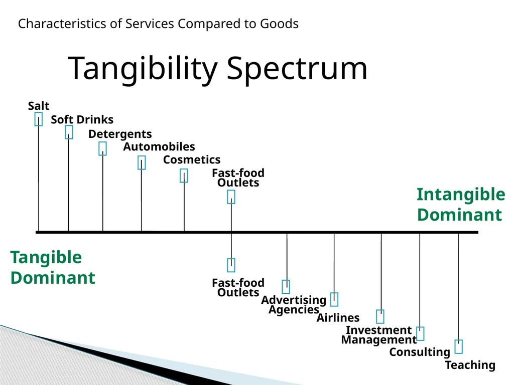 SERVICES MARKETING INTRODUCTION Salt Soft Drinks - slide 4 of 50