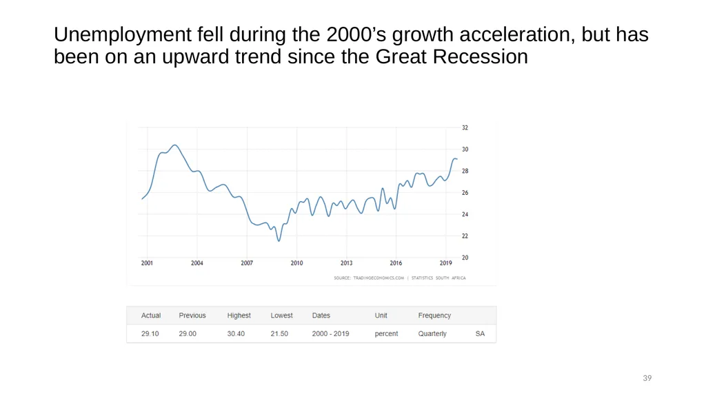 Accelerating fundamental structural transformation - slide 39 of 48