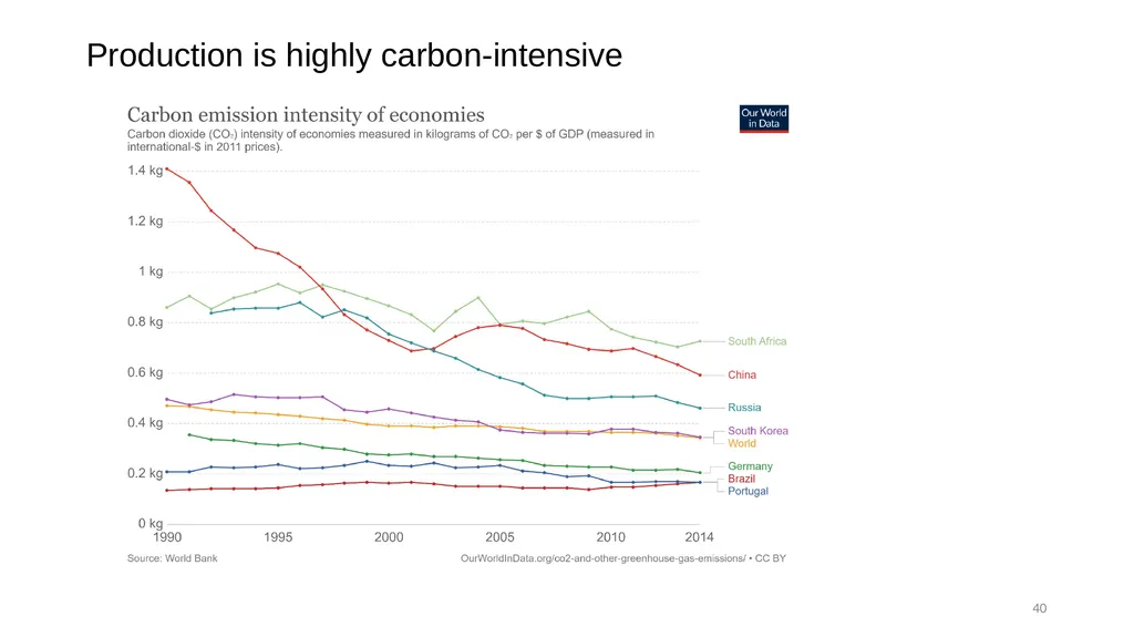 Accelerating fundamental structural transformation - slide 40 of 48