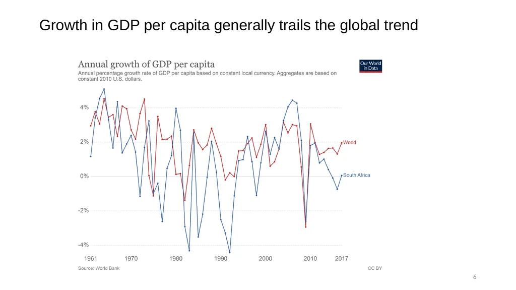 Accelerating fundamental structural transformation - slide 6 of 48