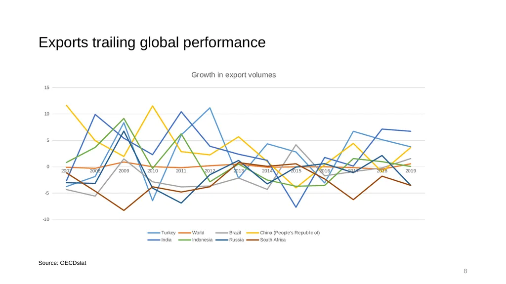 Accelerating fundamental structural transformation - slide 8 of 48