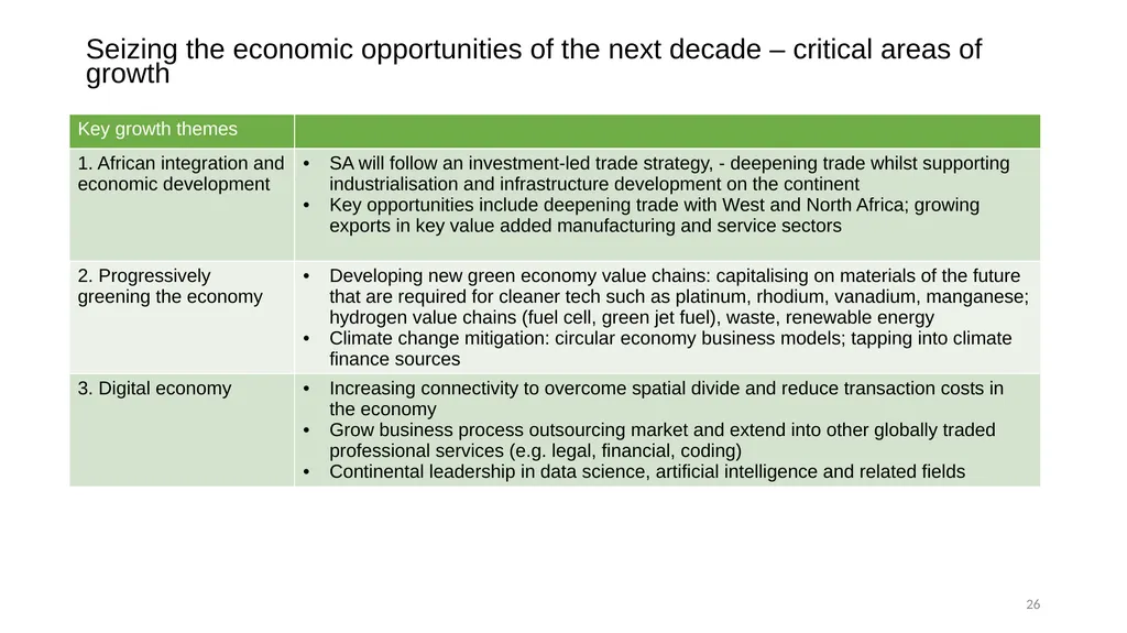 Accelerating fundamental structural transformation - slide 26 of 48