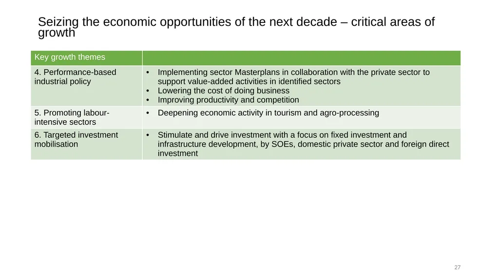 Accelerating fundamental structural transformation - slide 27 of 48