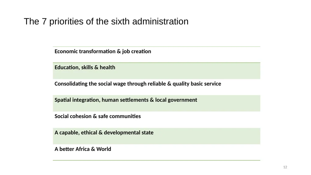 Accelerating fundamental structural transformation - slide 12 of 48
