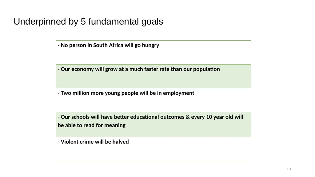 Accelerating fundamental structural transformation - slide 13 of 48