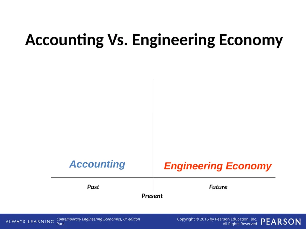 Engineering Economic Decisions Lecture No. 1 - slide 6 of 13