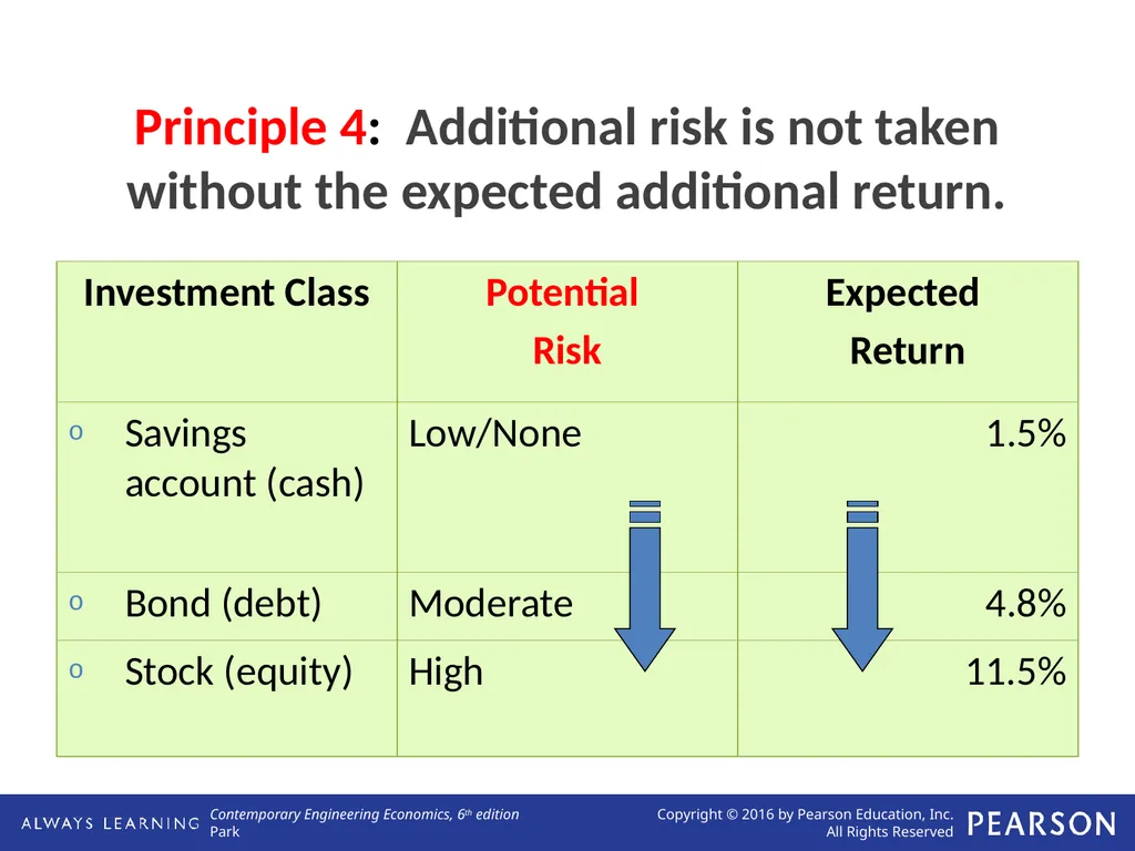 Engineering Economic Decisions Lecture No. 1 - slide 12 of 13