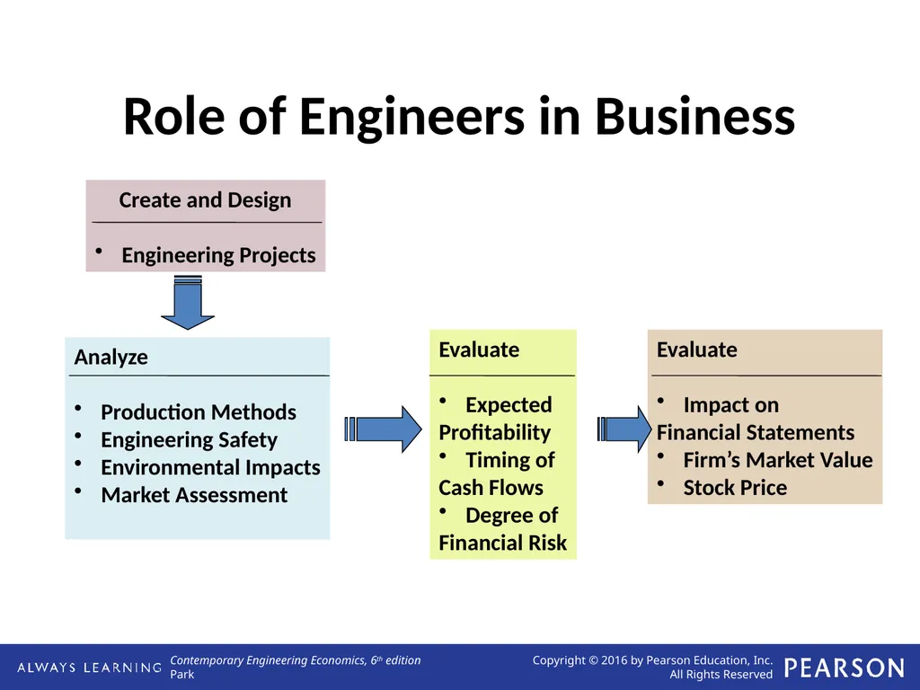 Engineering Economic Decisions Lecture No. 1 - slide 3 of 13
