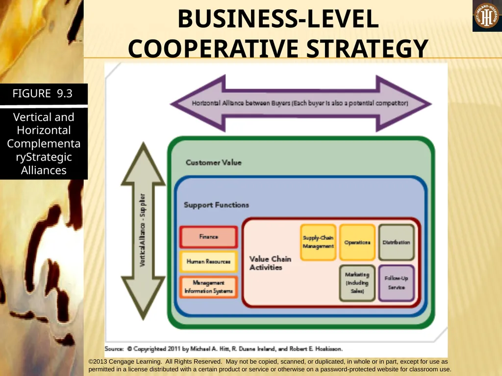 PART 2: STRATEGIC ACTIONS: STRATEGY FORMULATION - slide 33 of 57