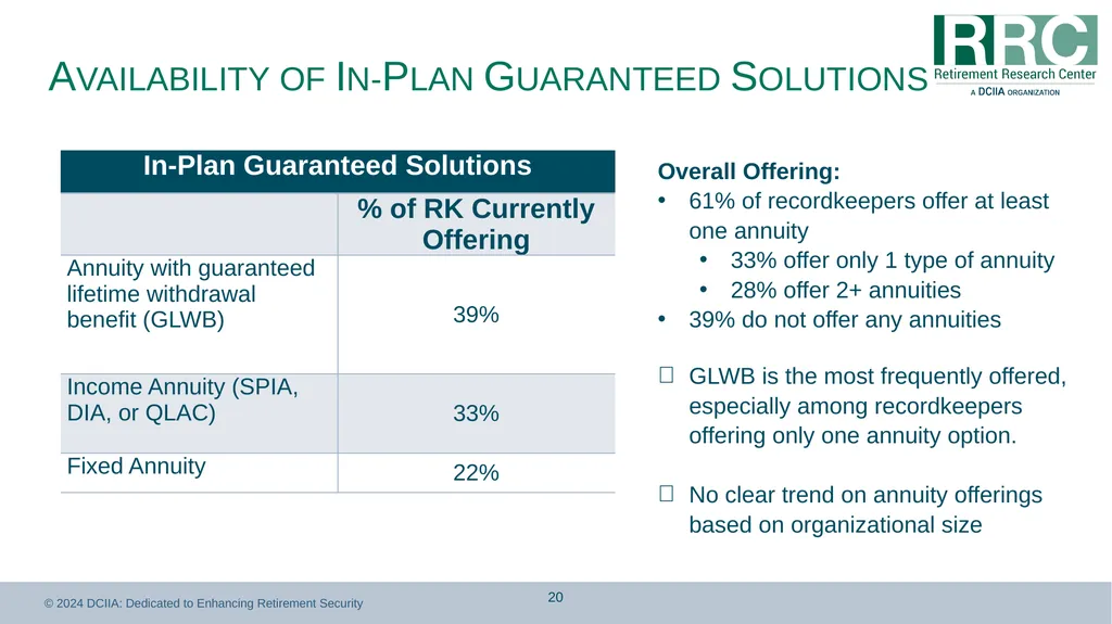 Retirement Income Solutions: Recordkeeper Study - slide 20 of 31
