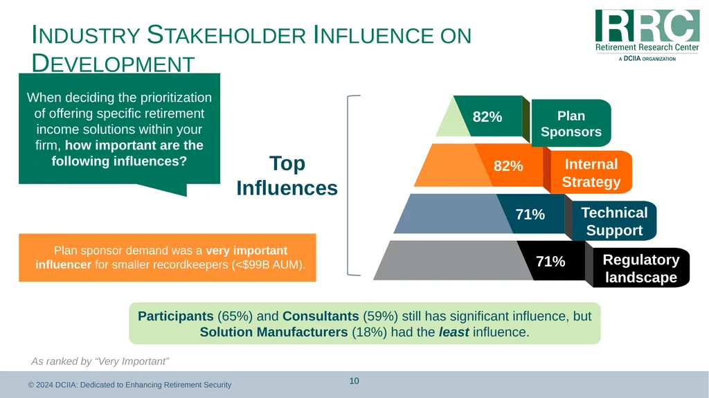 Retirement Income Solutions: Recordkeeper Study - slide 10 of 31