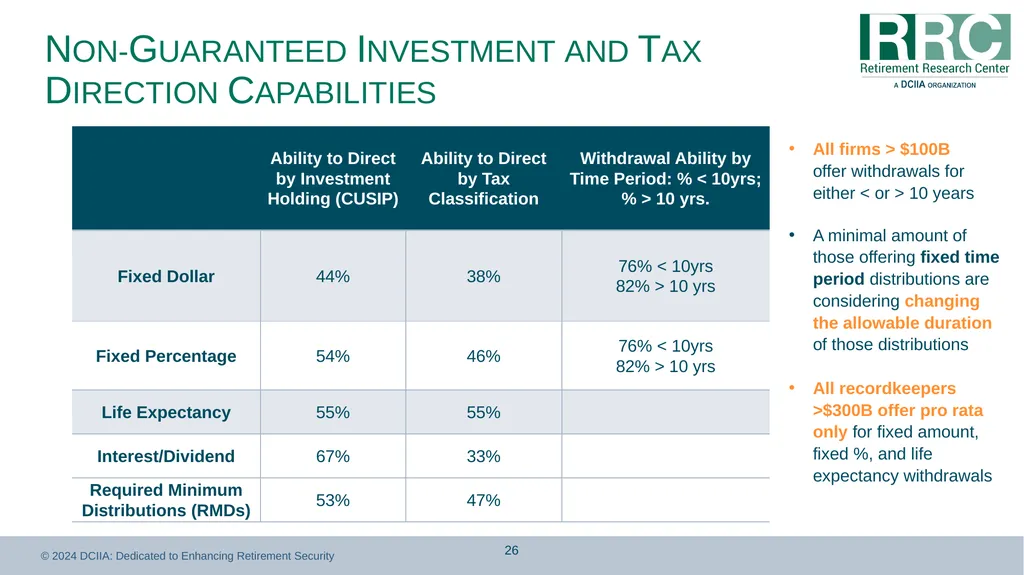 Retirement Income Solutions: Recordkeeper Study - slide 26 of 31