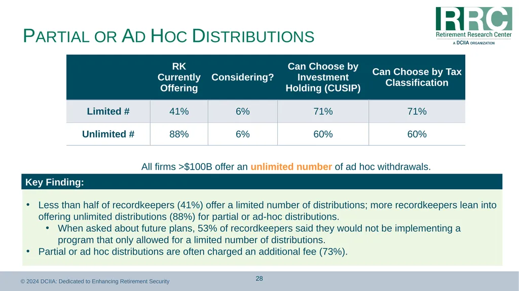 Retirement Income Solutions: Recordkeeper Study - slide 28 of 31