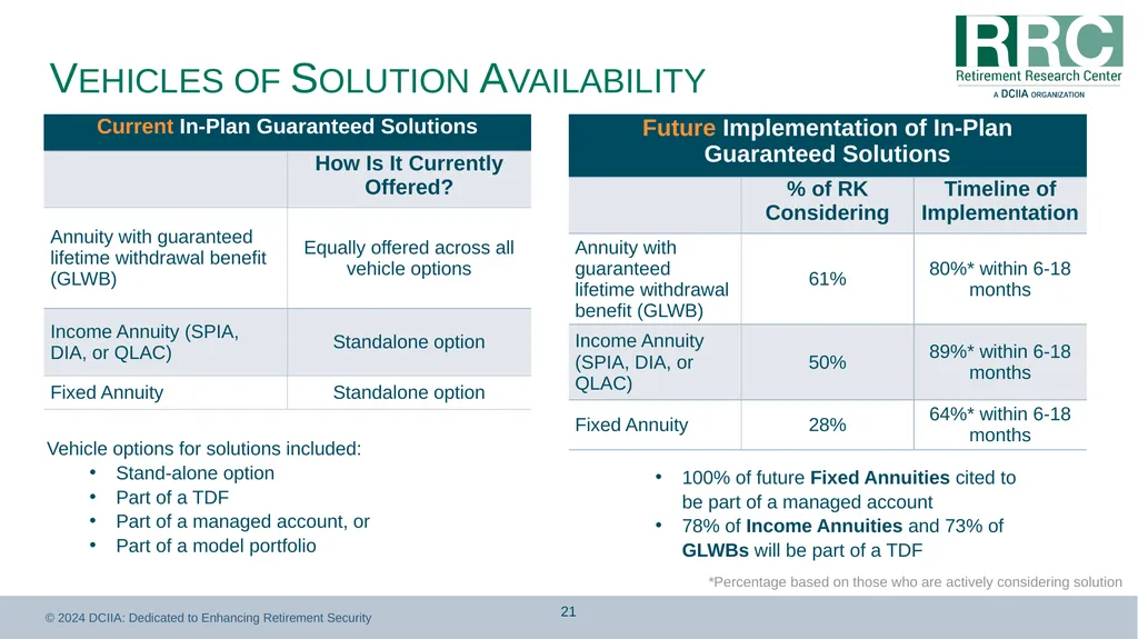 Retirement Income Solutions: Recordkeeper Study - slide 21 of 31