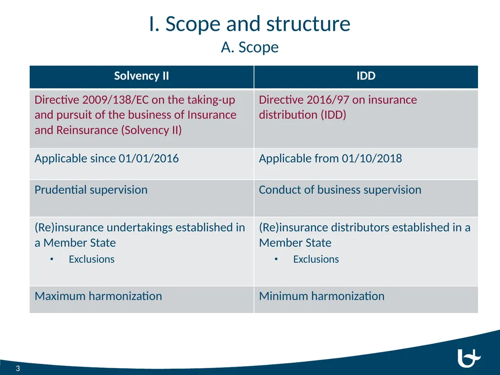 New Developments in Insurance Supervision Solvency - slide 3 of 12