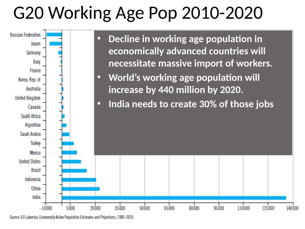 Prospects for Full Employment Presented at the - slide 4 of 11