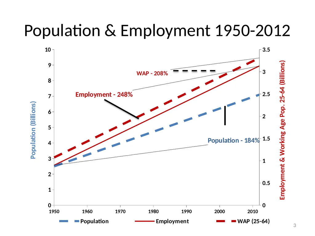 Prospects for Full Employment Presented at the - slide 3 of 11
