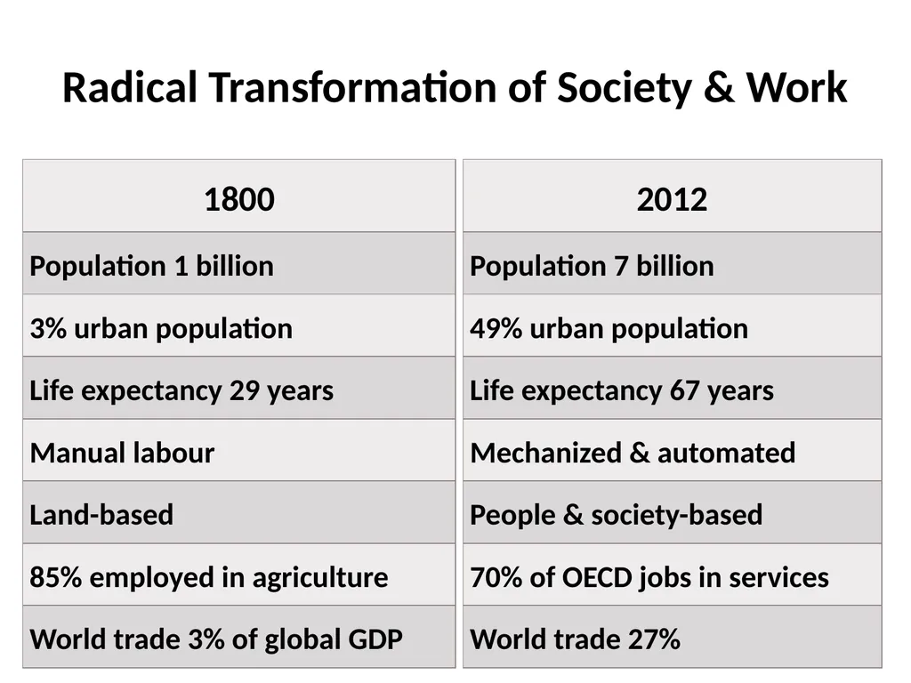 Prospects for Full Employment Presented at the - slide 2 of 11