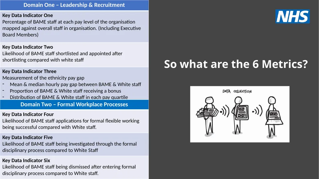 Race Equality Data Metrics As part of Anti-racism - slide 3 of 11