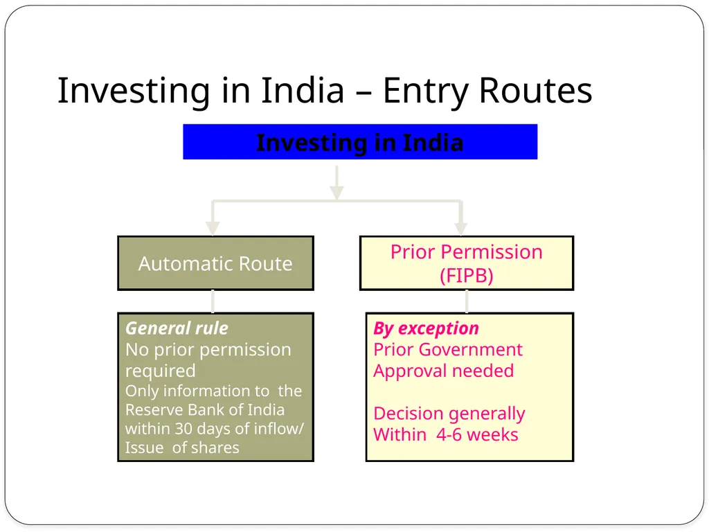 Foreign Investment In INDIA Foreign Direct - slide 13 of 22