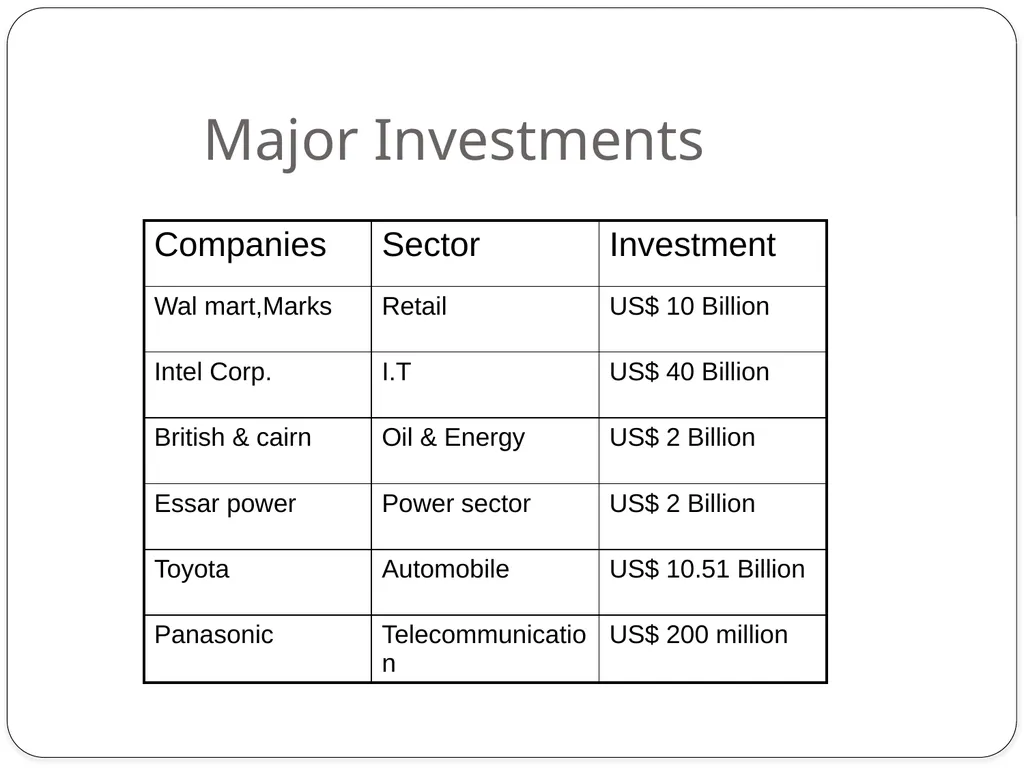 Foreign Investment In INDIA Foreign Direct - slide 16 of 22