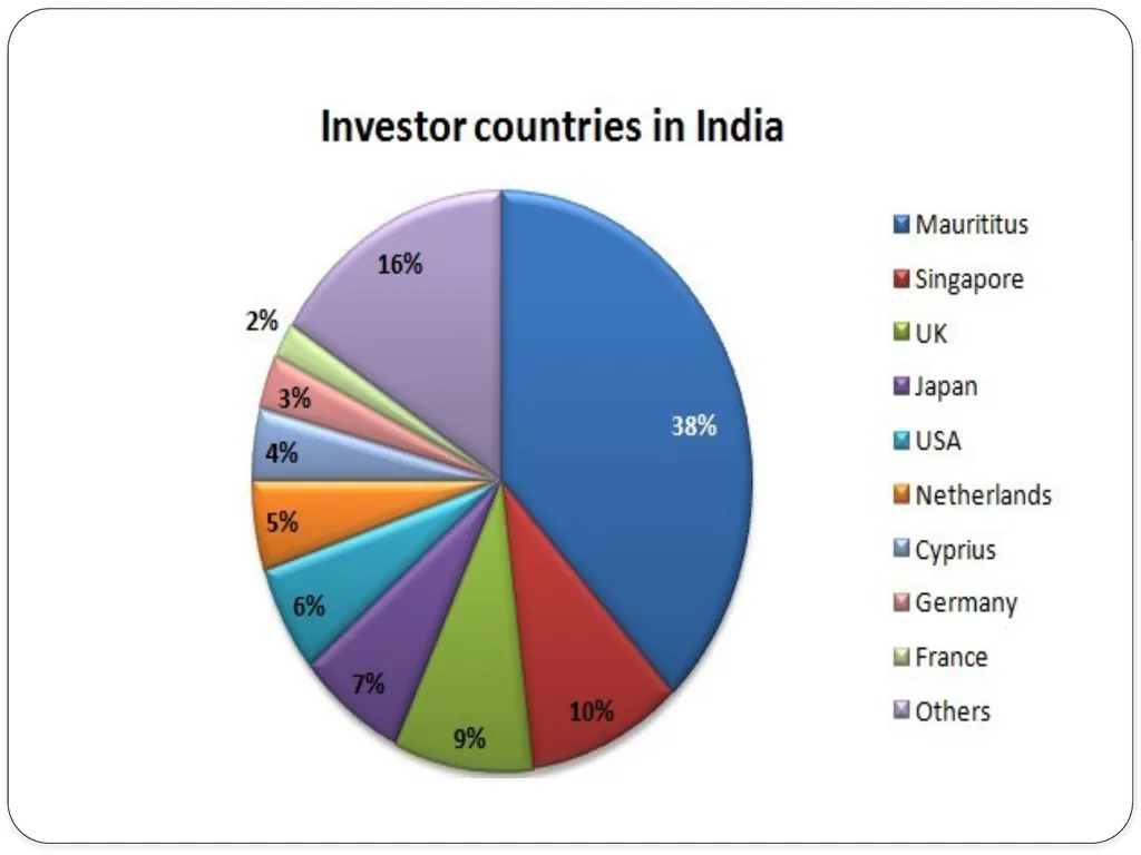 Foreign Investment In INDIA Foreign Direct - slide 4 of 22