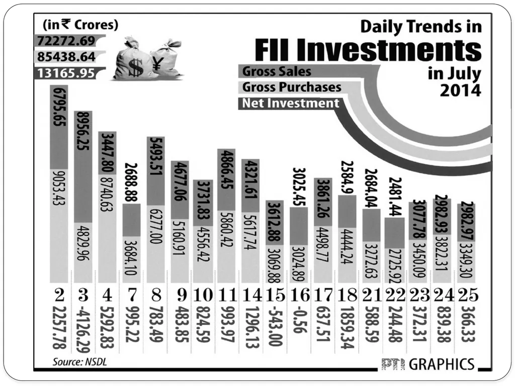 Foreign Investment In INDIA Foreign Direct - slide 6 of 22