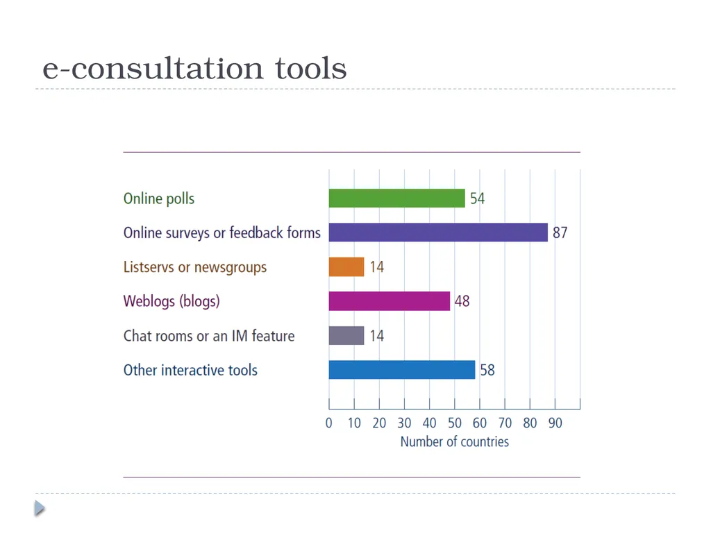 e-Government: perspectives from public policy Dr - slide 32 of 45