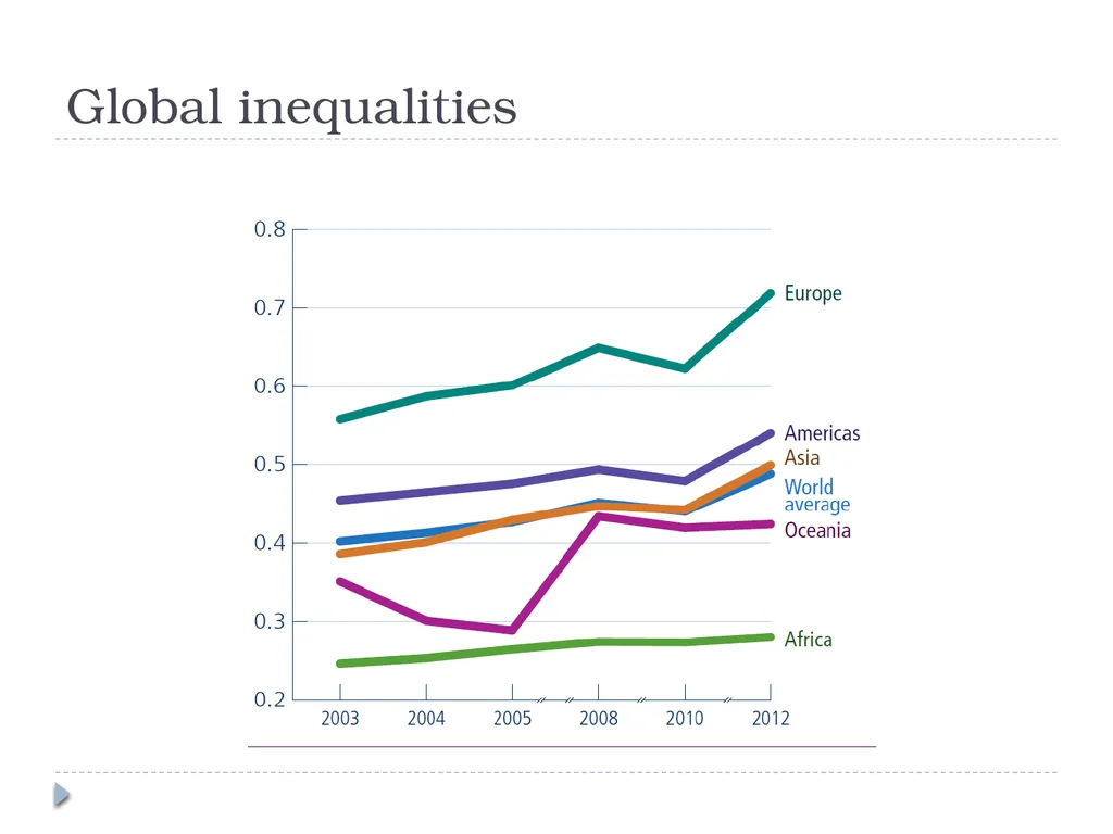e-Government: perspectives from public policy Dr - slide 30 of 45