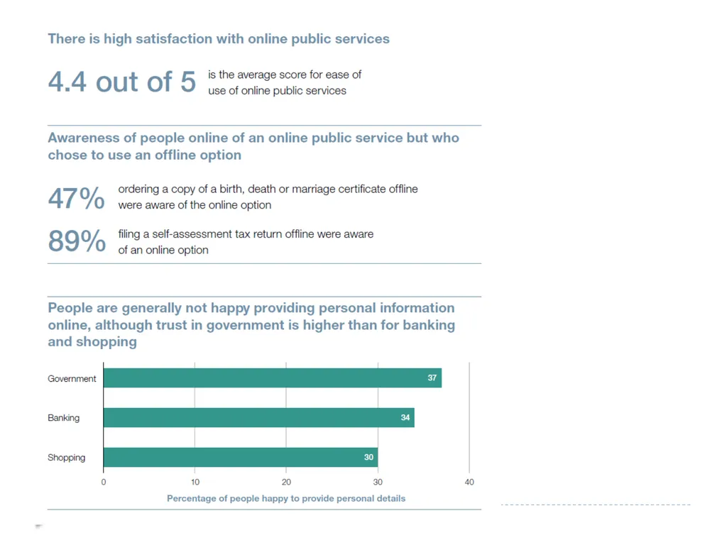 e-Government: perspectives from public policy Dr - slide 35 of 45
