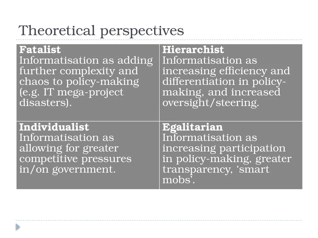 e-Government: perspectives from public policy Dr - slide 11 of 45