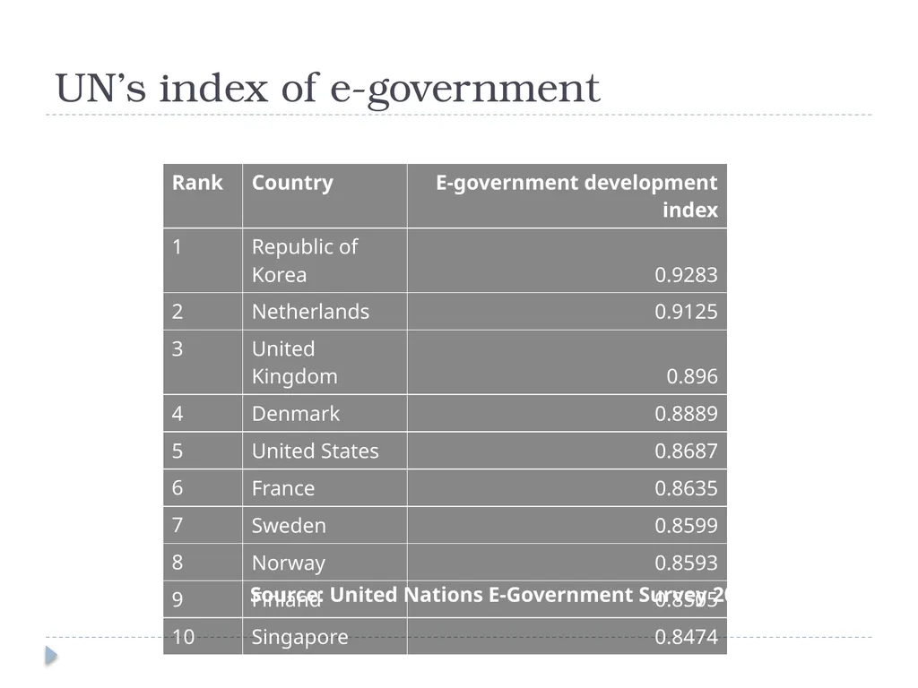 e-Government: perspectives from public policy Dr - slide 29 of 45