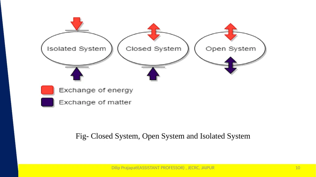 1 Year & Sem. – I Year & I SEM - slide 10 of 33