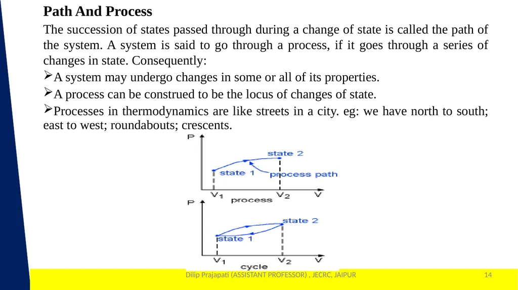 1 Year & Sem. – I Year & I SEM - slide 14 of 33