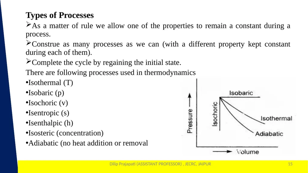 1 Year & Sem. – I Year & I SEM - slide 15 of 33
