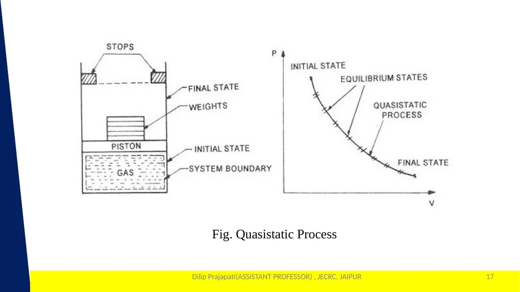 1 Year & Sem. – I Year & I SEM - slide 17 of 33