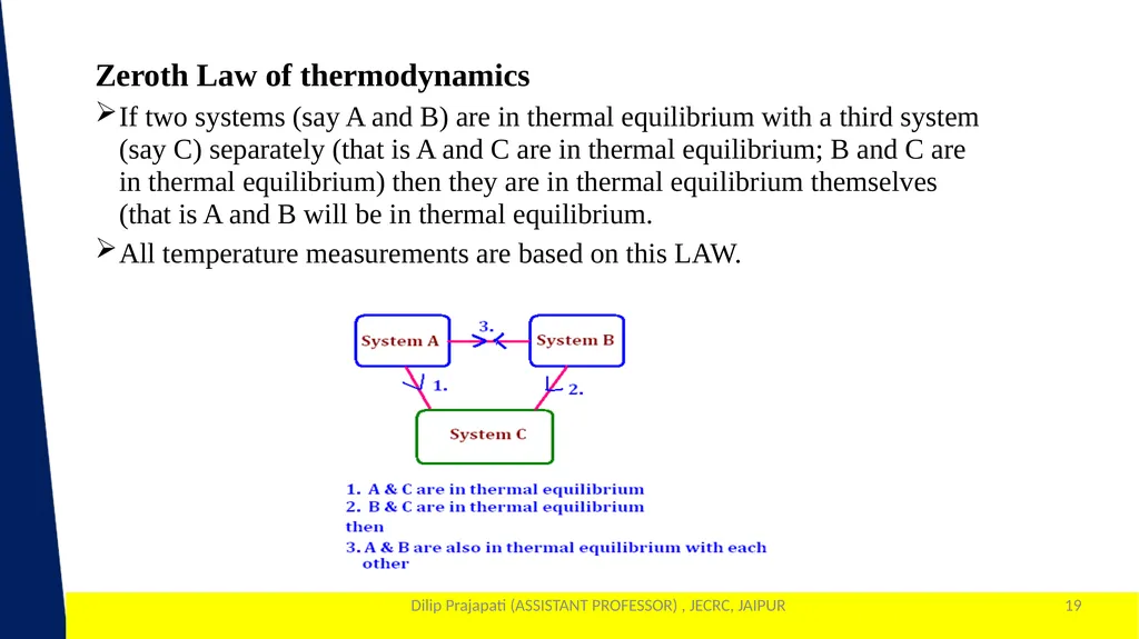 1 Year & Sem. – I Year & I SEM - slide 19 of 33