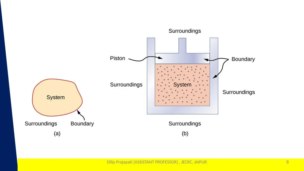 1 Year & Sem. – I Year & I SEM - slide 8 of 33