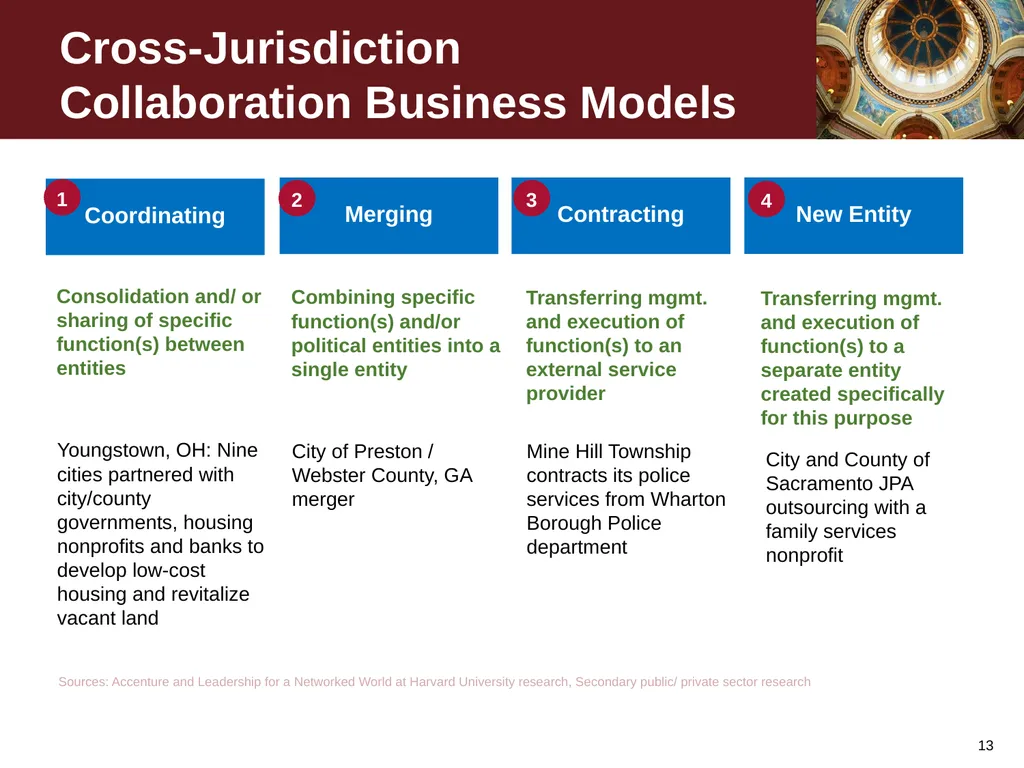 January 25, 2012 Cross-Jurisdiction Collaboration - slide 13 of 21