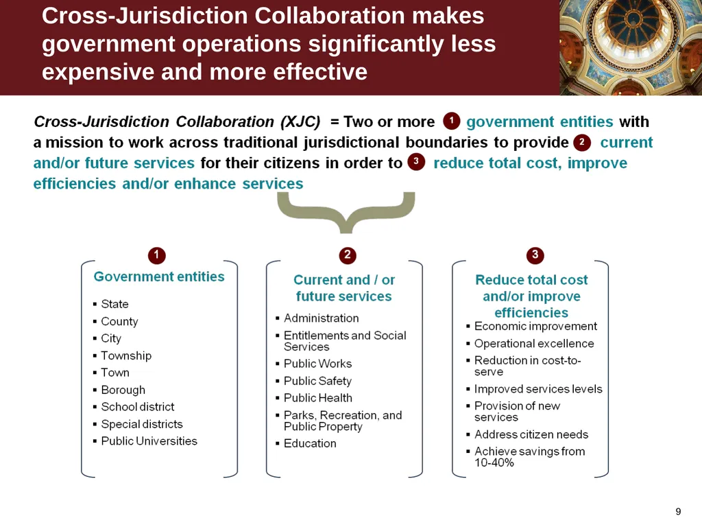 January 25, 2012 Cross-Jurisdiction Collaboration - slide 9 of 21