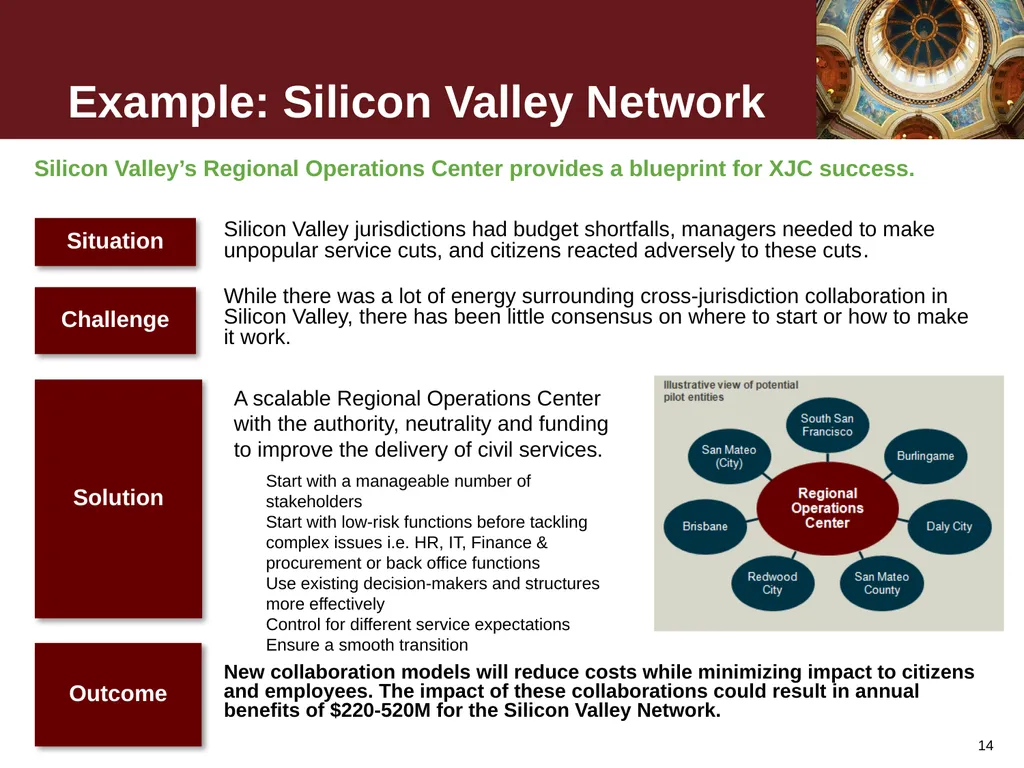 January 25, 2012 Cross-Jurisdiction Collaboration - slide 14 of 21