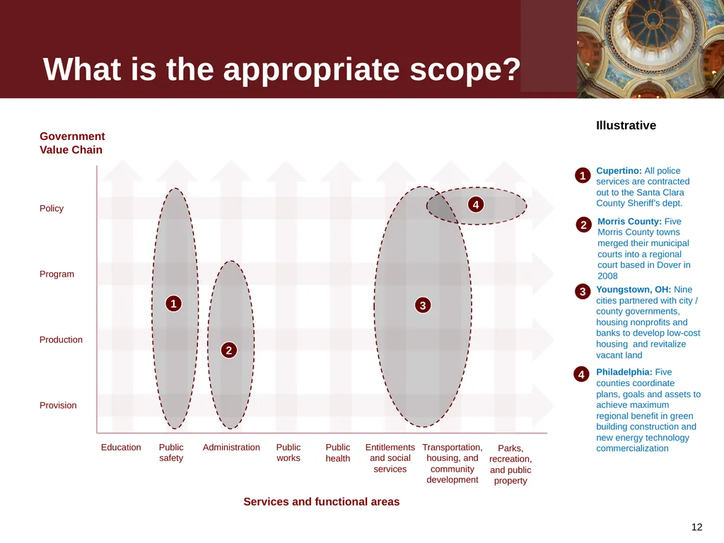 January 25, 2012 Cross-Jurisdiction Collaboration - slide 12 of 21