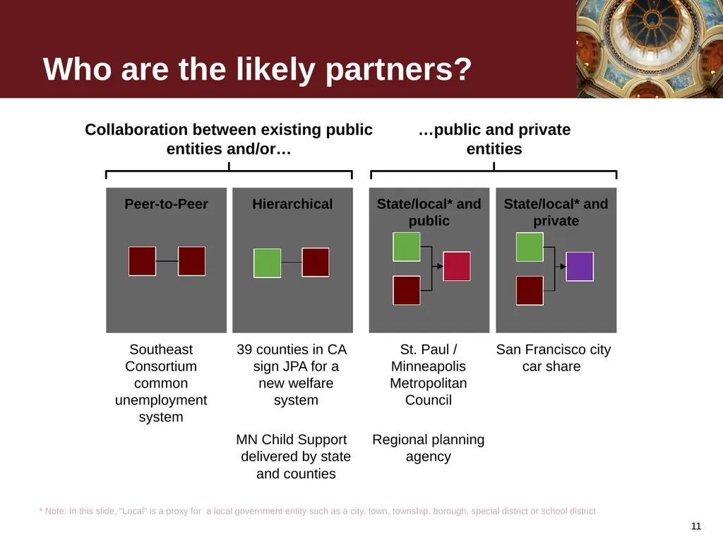 January 25, 2012 Cross-Jurisdiction Collaboration - slide 11 of 21