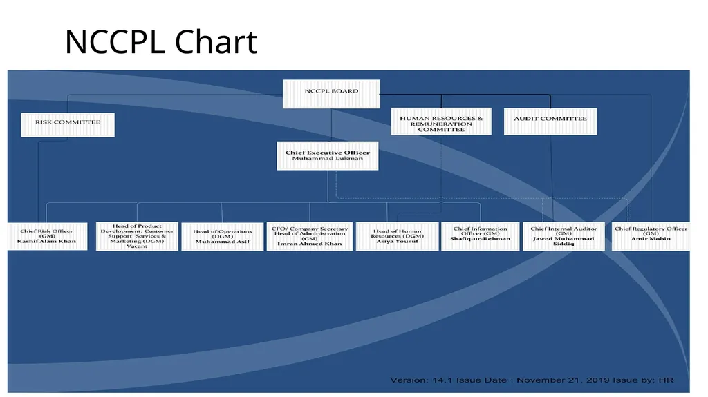 Chapter 13 Pakistan Capital Market (Capital - slide 15 of 17