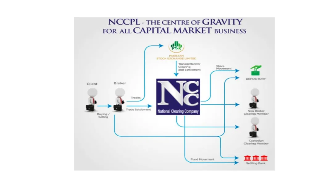 Chapter 13 Pakistan Capital Market (Capital - slide 14 of 17