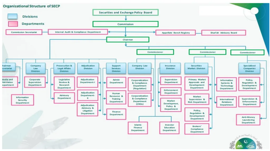 Chapter 13 Pakistan Capital Market (Capital - slide 3 of 17