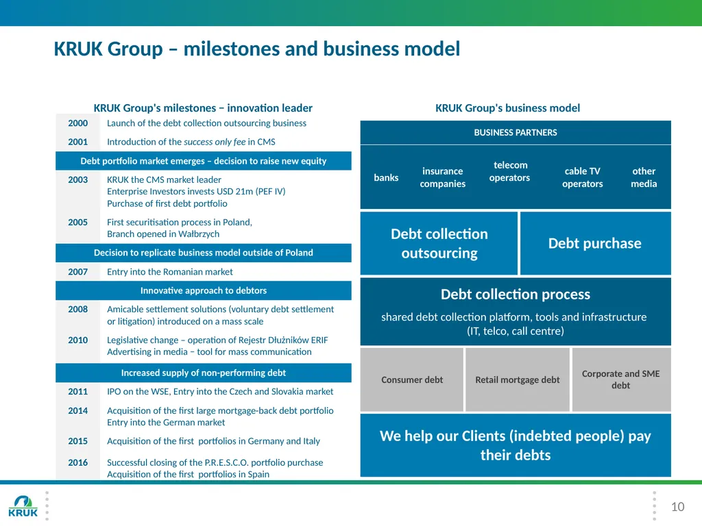 KRUK Group Presentation 3Q 2016 2 Introduction - slide 10 of 30